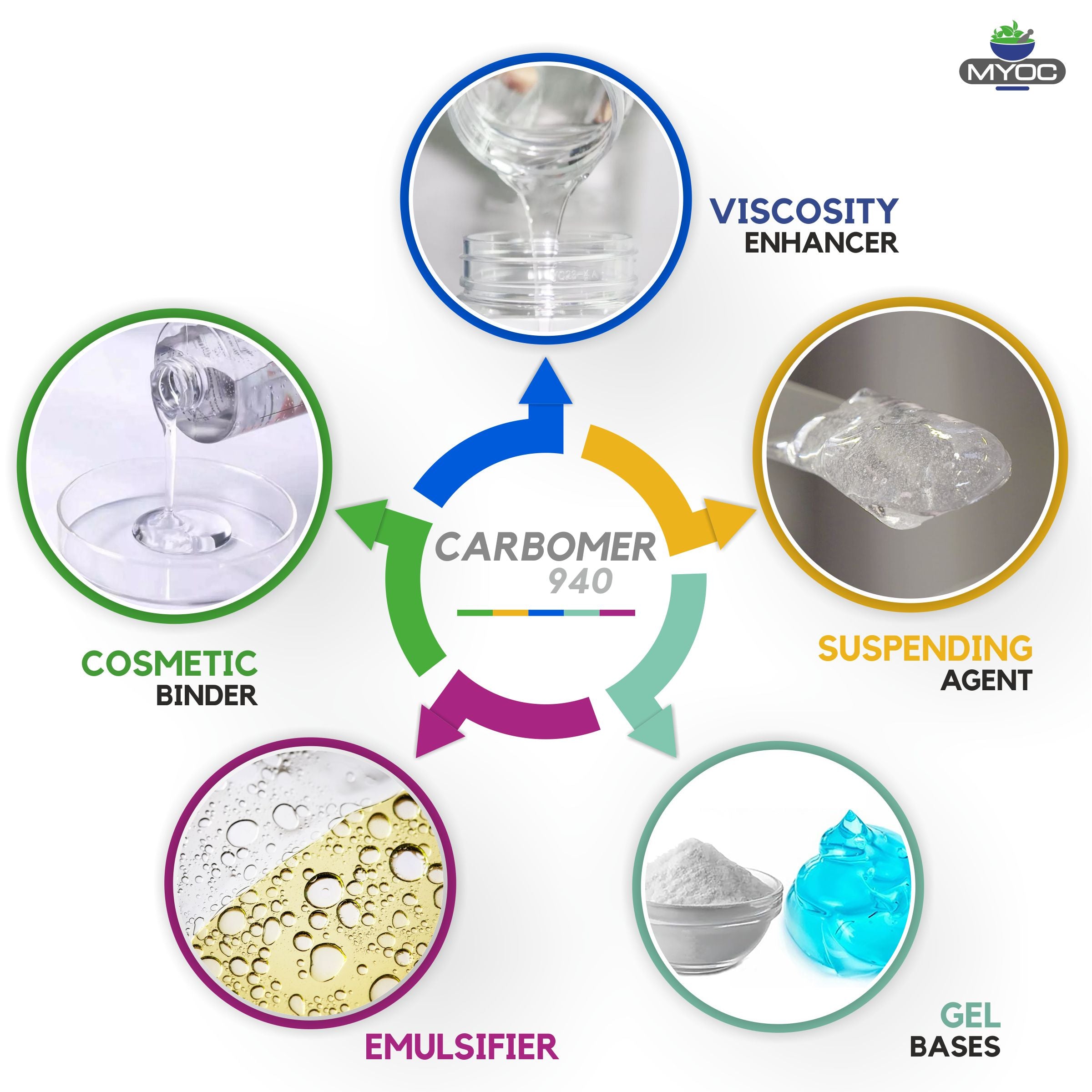 shoprythmindia Cosmetic Raw Material,Thickeners Carbomer 940 Powder shoprythmindia Cosmetic Raw Material,Thickeners Carbomer 940 Powder
